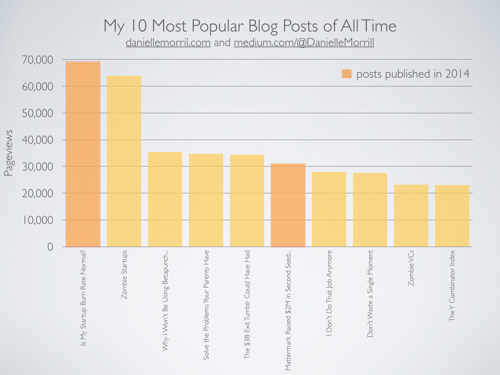 personal2014yearinreview.001